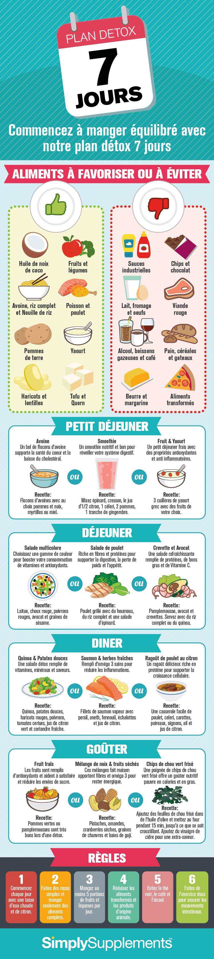 Plan détox 7 jours | Simply Supplements France